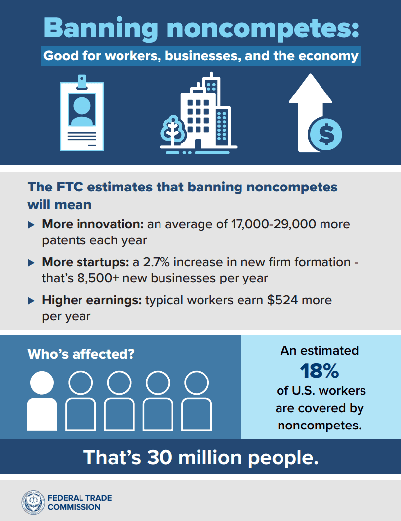 FTC's Ban on Non-Compete Clauses: Why Company Culture Matters More Than Ever